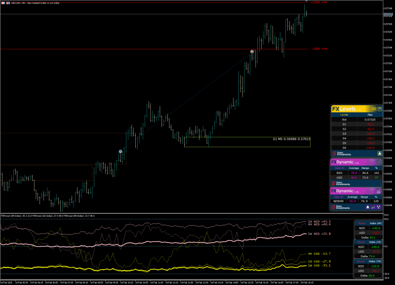 SI Chart 2025-02-14 at 17.30.57.png