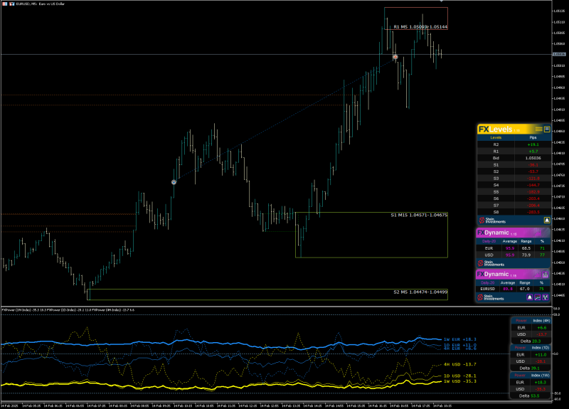 SI Chart 2025-02-14 at 17.31.25.png