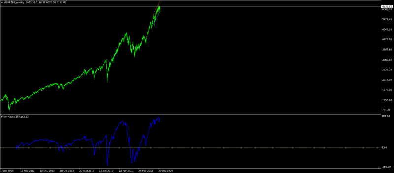 #S&P500Weekly.png