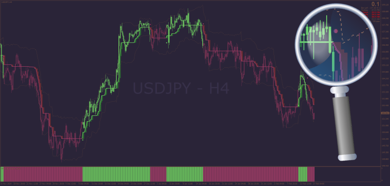 Non-repainting Alpha Trend (Bands) Histogram set for MT4 (February 2025).png