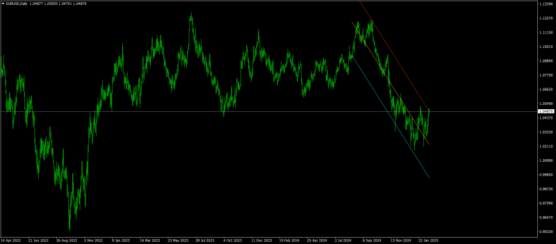 EURUSDDaily.png