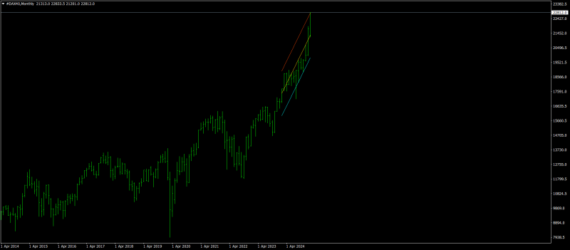 #DAX40Monthly.png