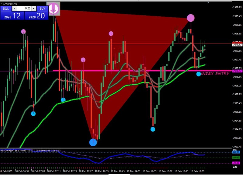 Anbody Opened SELL on this chart , Today I caught the same graph almost 5 times, every time STOPLOSS with BIG ARROW , where is my mistake :)