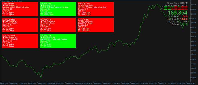 EURUSDM1Telosdashboard.png