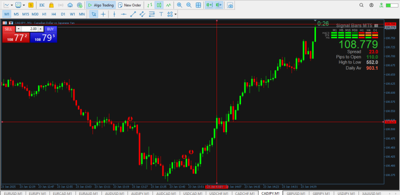 COGBreakoutcadjpy.png