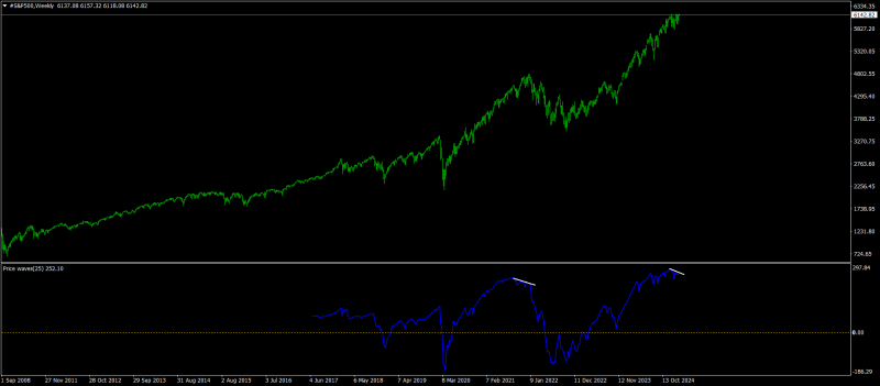 #S&P500Weekly.png