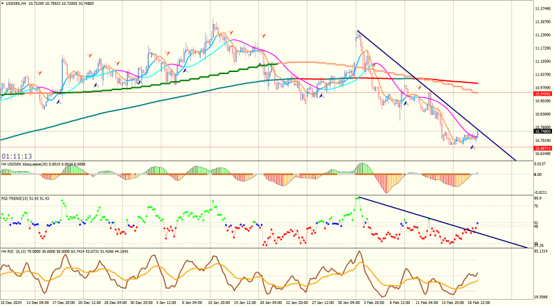 USDSEKH4.png