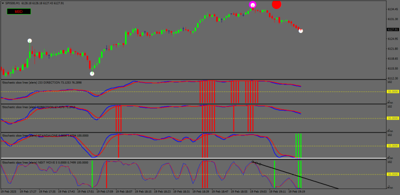 SPX500M1 SCALP TRAP.png