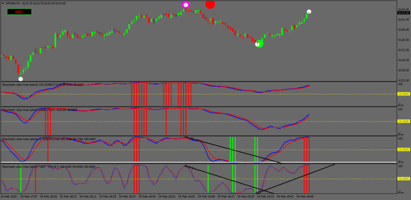 SPX500M1 close.png
