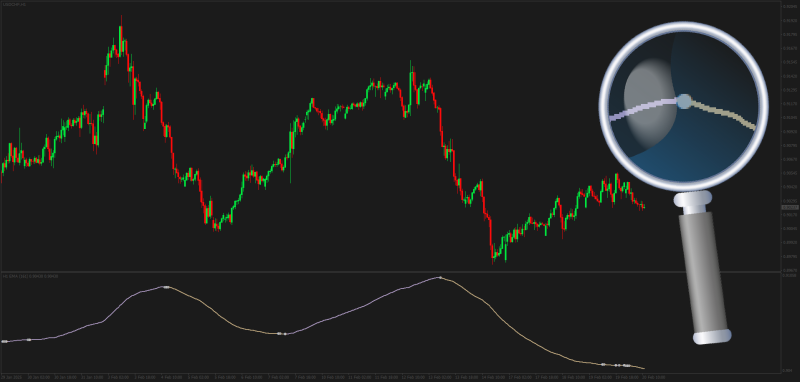 Moving Average in indicator window for MT4 (February 2025).png
