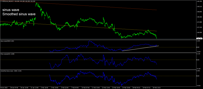 #DOLLAR_INDM15.png