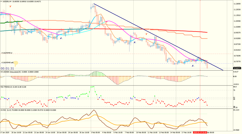 USDSEKH4.png