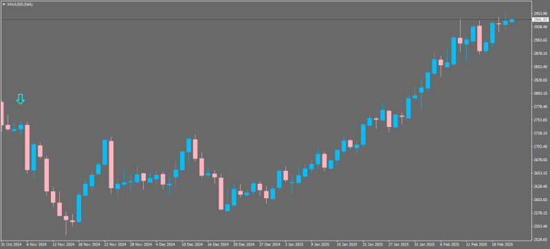xauusd-d1.png
