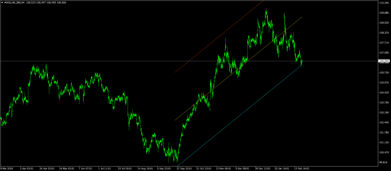 #DOLLAR_INDH4.png