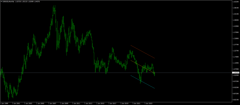EURUSDMonthly.png