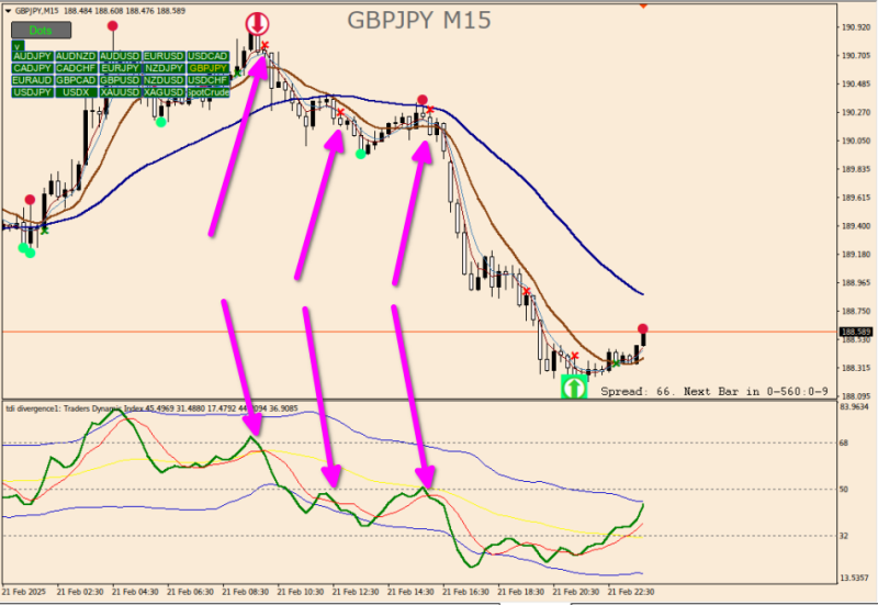 TDI (RSI) Cross Signal indicator MT4.png