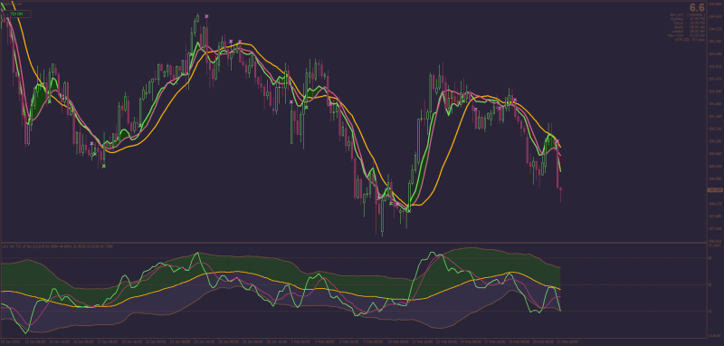 TDI RSI Line Cross Signal for On Chart (MT4).png
