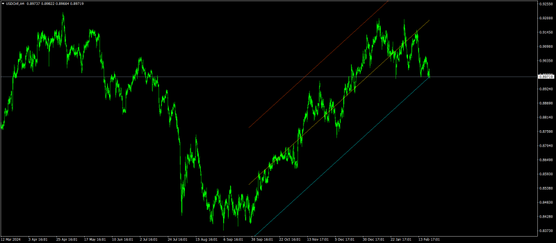USDCHFH4.png
