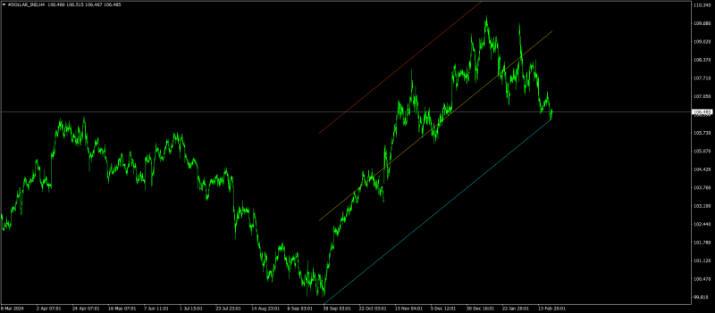 #DOLLAR_INDH4.png