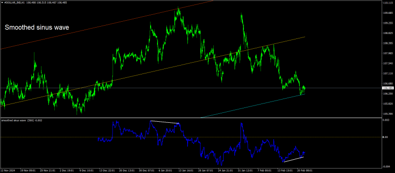 #DOLLAR_INDH1.png