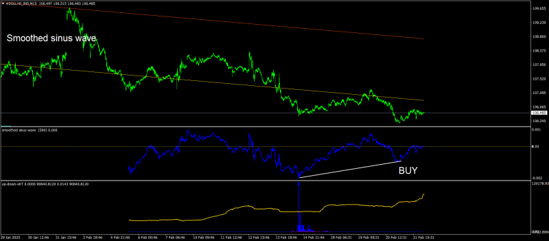 #DOLLAR_INDM15.png