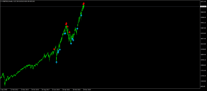 #S&P500Weekly.png