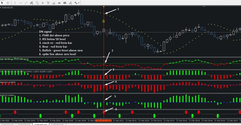 bullbear rsi stoch spike.jpg