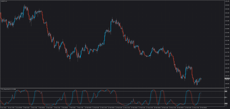 TCS Slope indicator.png