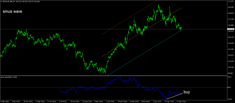 #DOLLAR_INDH4.png