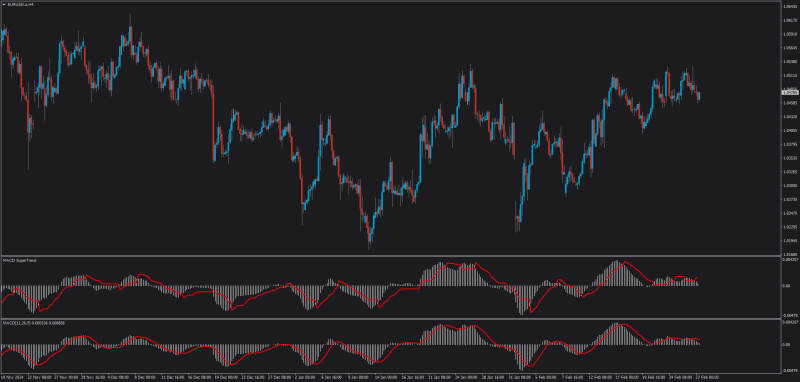 MACD supertrend vs original MACD MT4.png