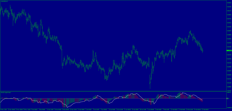Non-repainting MACD Supertrend MT4.png