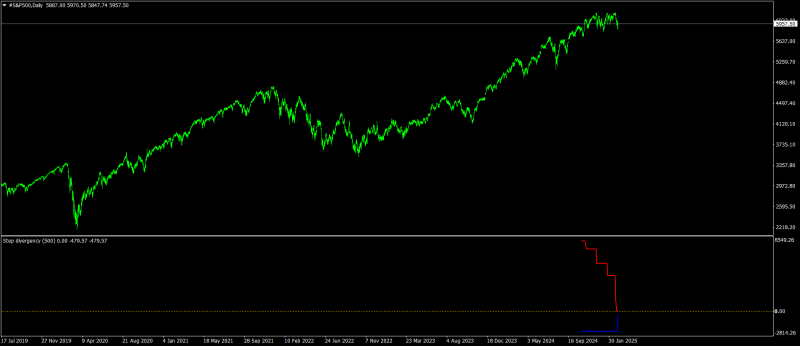 #S&P500Daily.png