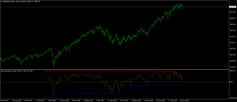 #S&P500Weekly.png