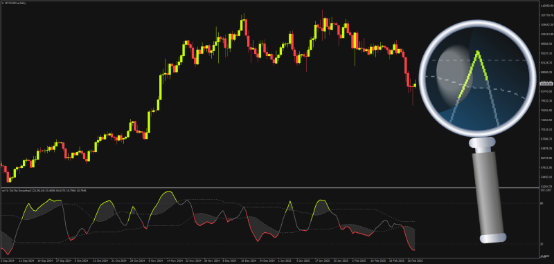 Enhanced RSI (Smoother) with DSL Levels for MT4 (February 2025).png