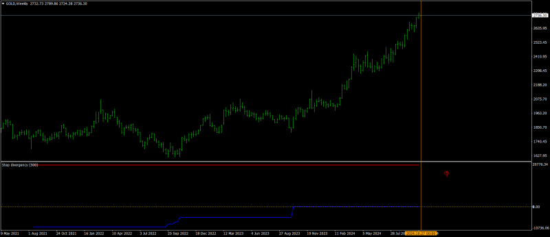 GOLDWeekly-2.png