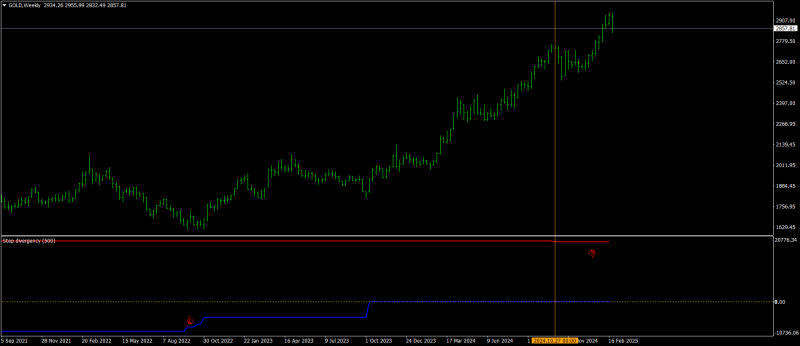GOLDWeekly-2.png