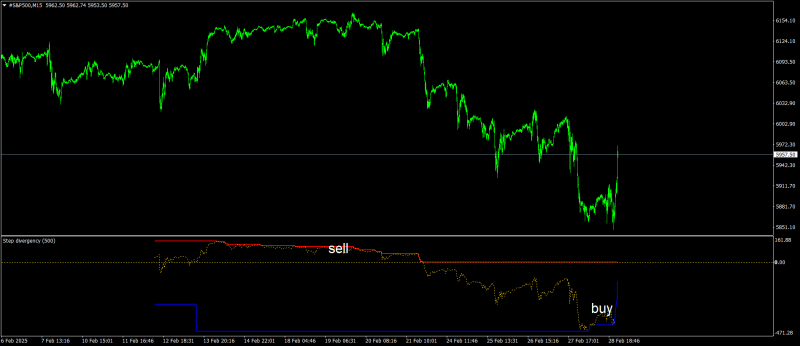 #S&P500M15.png