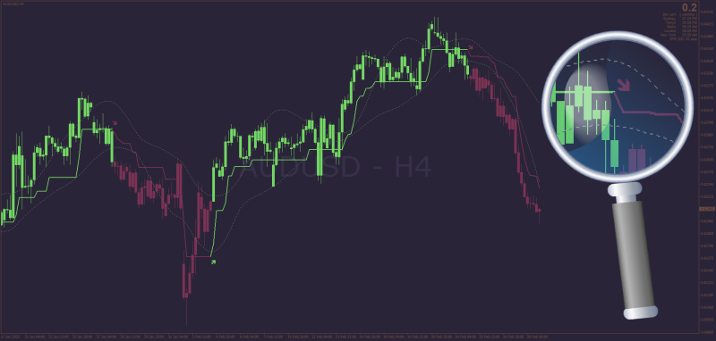 FTL Follow The Line Candlesticks with Bands for MT4 (March 2025).png