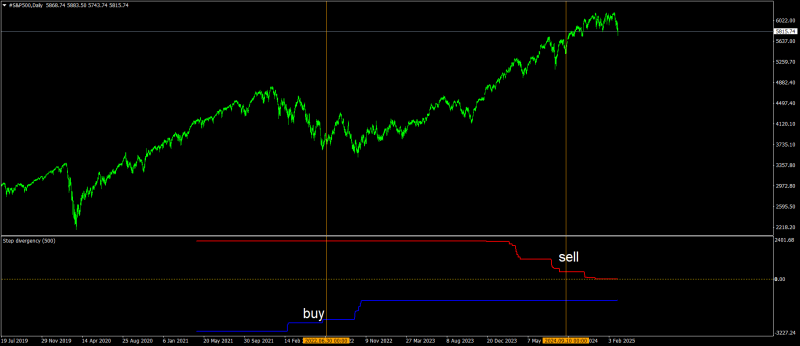 #S&P500Daily.png