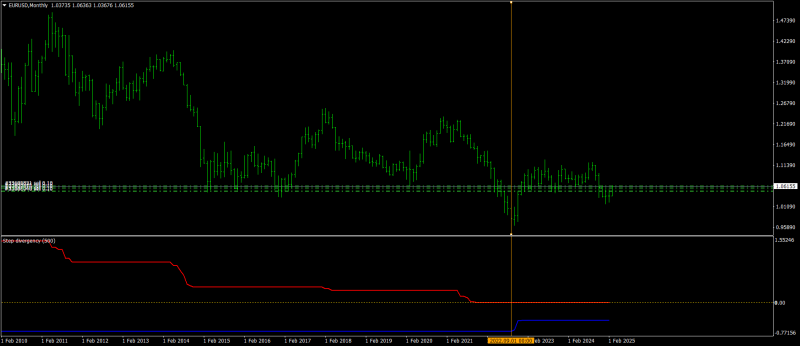 EURUSDMonthly.png