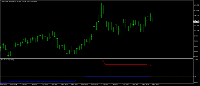 #DOLLAR_INDMonthly.png