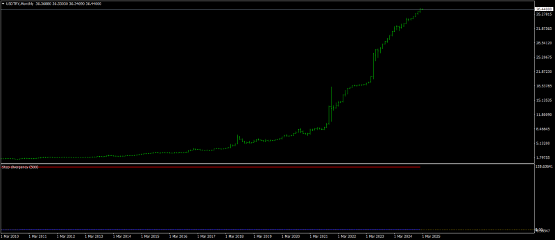USDTRYMonthly.png