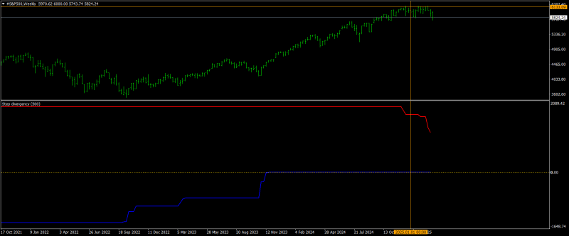 #S&P500Weekly.png