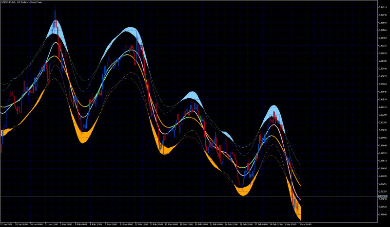USDCHFH2.png