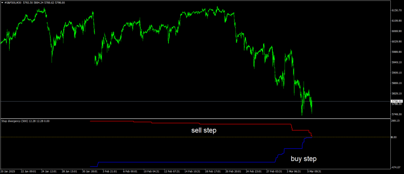 #S&P500M30.png