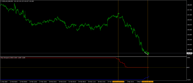 #DOLLAR_INDM30.png