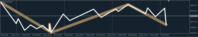 Legend 3.1 - XU v65m-ZZ1 Line.mq4 & XU v65m-ZZ2 Line.png