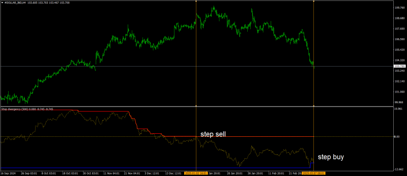 #DOLLAR_INDH4.png