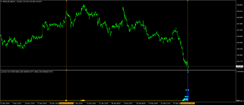 #DOLLAR_INDH1.png