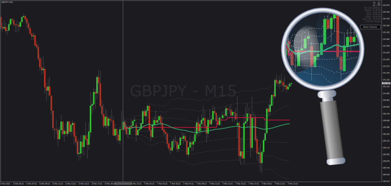 Market Statistics indicator with On Chart Market Profile display MT4 (March 2025).png